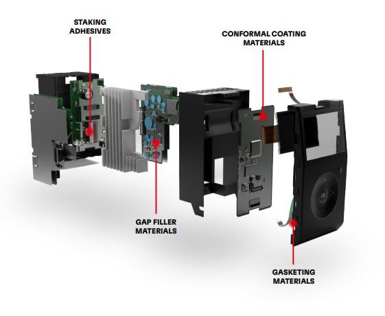 Infographic - Bergquist Company Industrial Automation